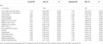 Effectiveness of Sodium Bicarbonate Infusion on Mortality in Critically Ill Children With Metabolic Acidosis